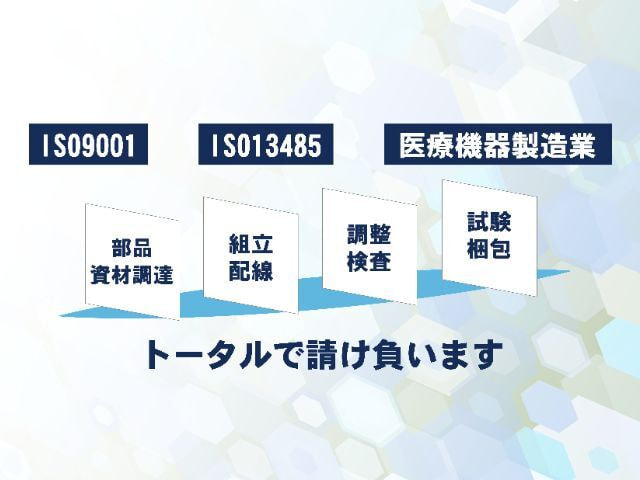 integrated production